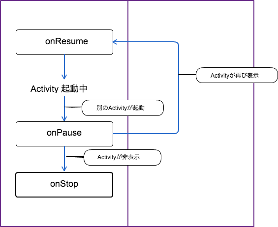 android-lifecycle-ui-moving02